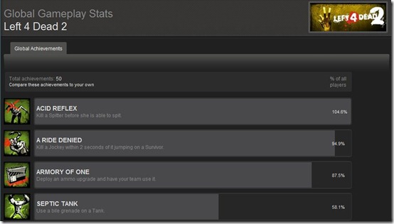 L4D2 achievements